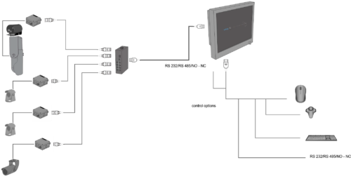 VTGCam EX IP crane-system 1xZ-2xF-1xVFP