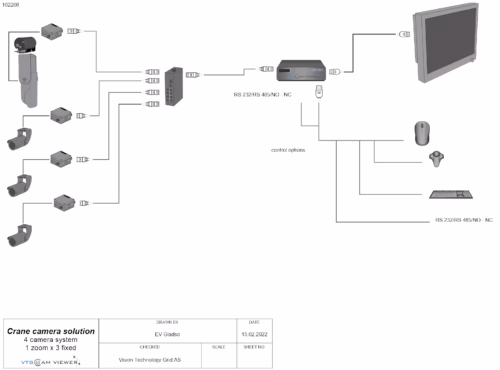 VTGCamviewer 1xZ - 3xF Crane system 9