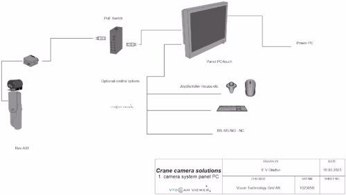 VTGCamviewer 1xZ -panel pc